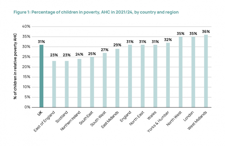 Child Poverty Rates Child Poverty Statistics 2025 - End Child Poverty