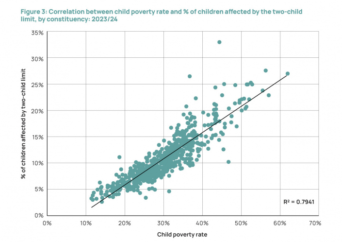 Child Poverty Rates Child Poverty Statistics 2025 - End Child Poverty